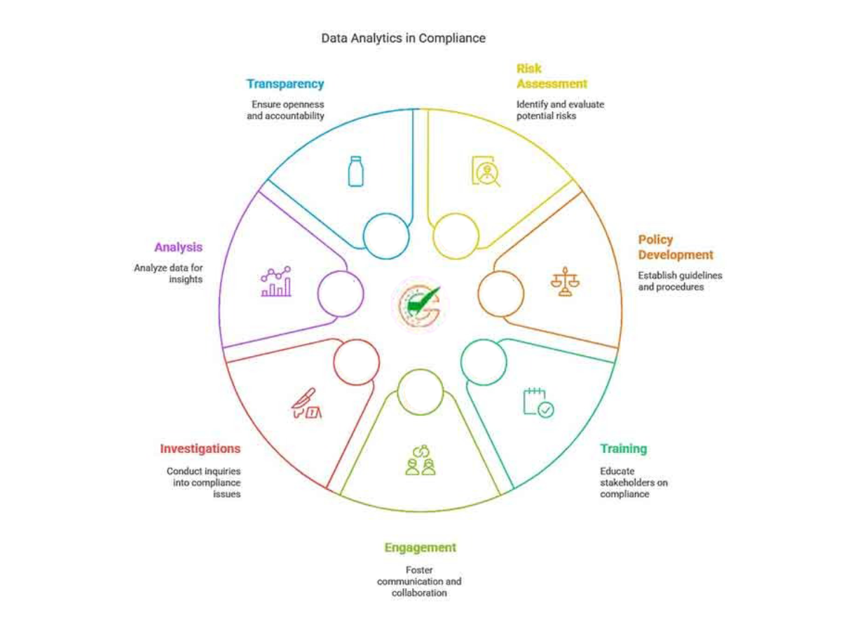 Importance of Bespoke Healthcare Compliance Training for Pharmaceutical Industry