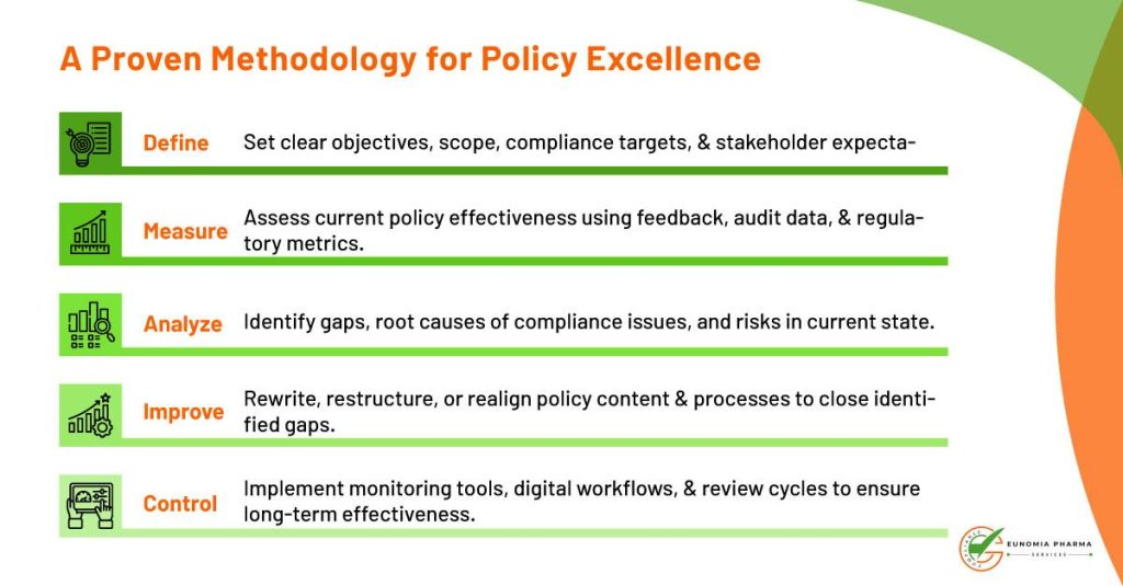 A Proven Methodology for Policy Excellence
